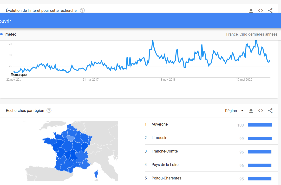 recherche meteo sur 5 ans 